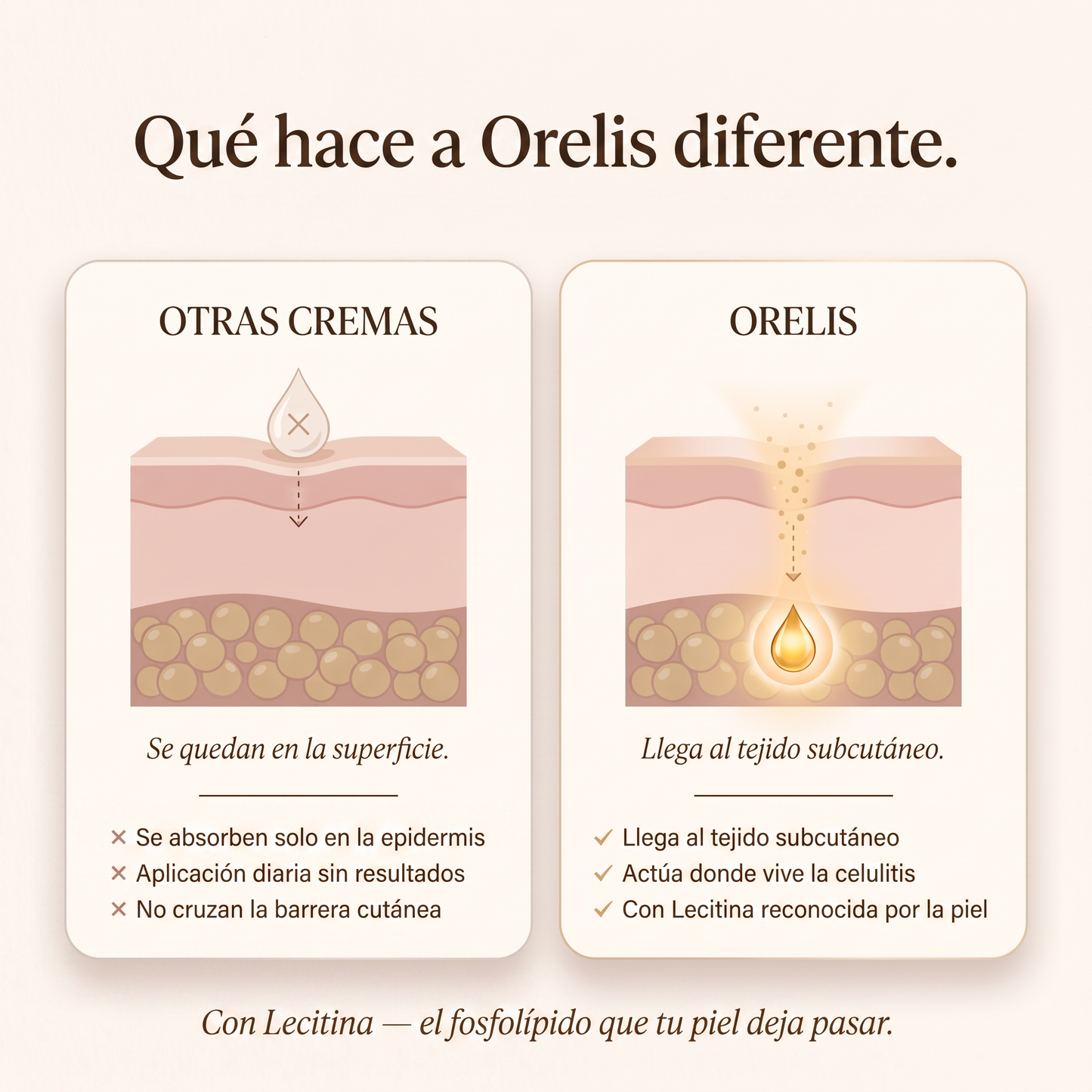 Orelis Aceite Anticelulítico