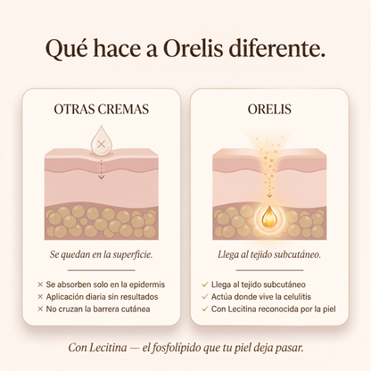 Orelis Aceite Anticelulítico